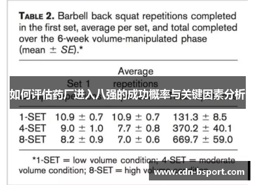 如何评估药厂进入八强的成功概率与关键因素分析