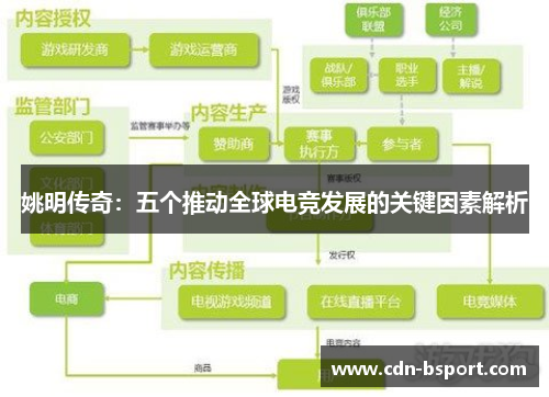 姚明传奇：五个推动全球电竞发展的关键因素解析