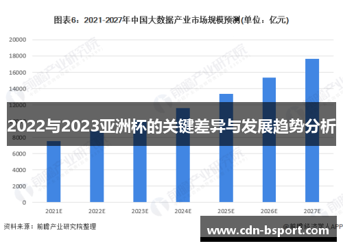 2022与2023亚洲杯的关键差异与发展趋势分析
