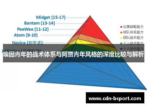 埃因青年的战术体系与阿贾青年风格的深度比较与解析