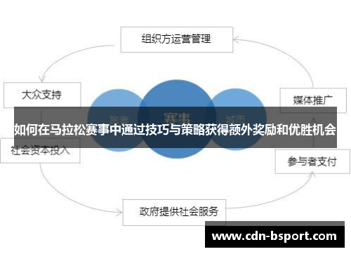 如何在马拉松赛事中通过技巧与策略获得额外奖励和优胜机会