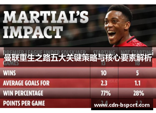 曼联重生之路五大关键策略与核心要素解析 曼联重生之路五大关键策略与核心要素解析