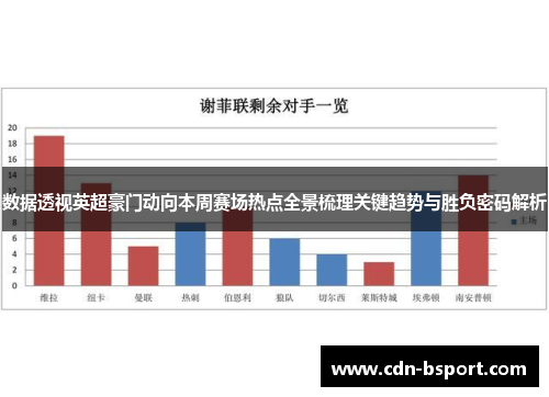 数据透视英超豪门动向本周赛场热点全景梳理关键趋势与胜负密码解析 数据透视英超豪门动向本周赛场热点全景梳理关键趋势与胜负密码解析