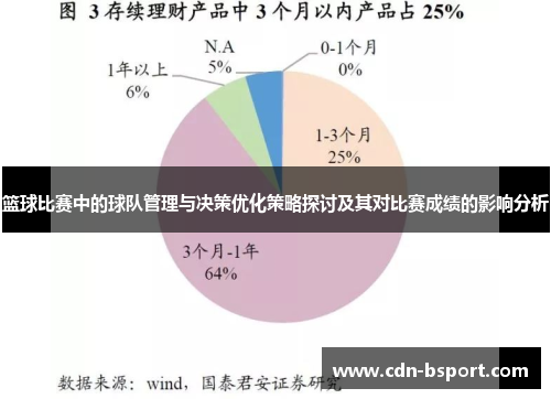 篮球比赛中的球队管理与决策优化策略探讨及其对比赛成绩的影响分析